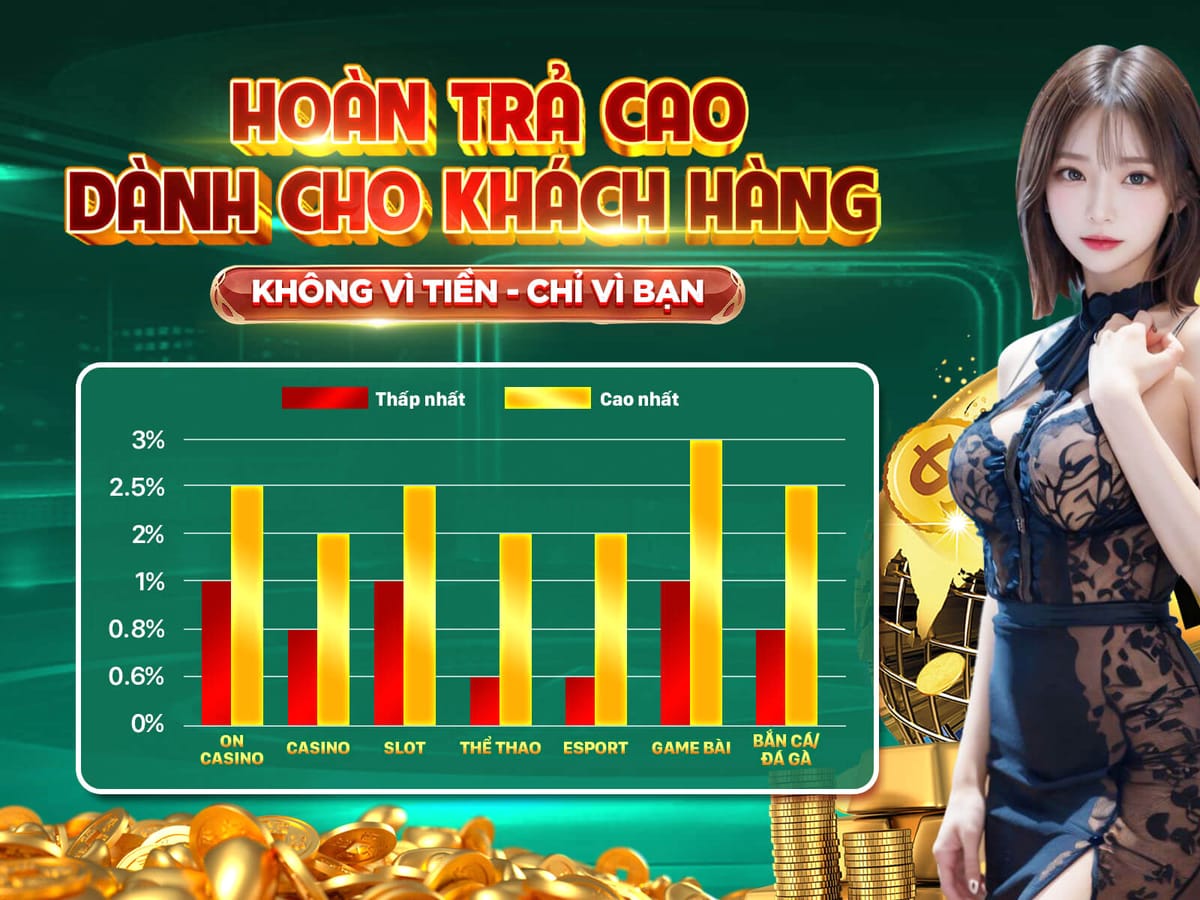 Thưởng Đăng Ký 100% Lên Tới 5 Triệu VNĐ